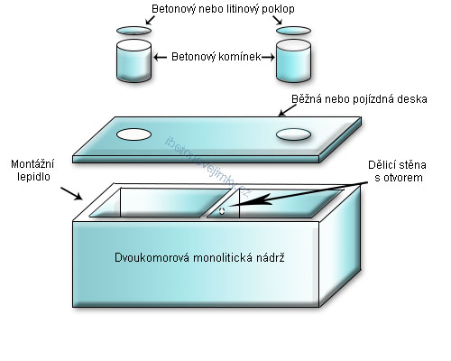 Dvoukomorové monolitické nádrže Volyně